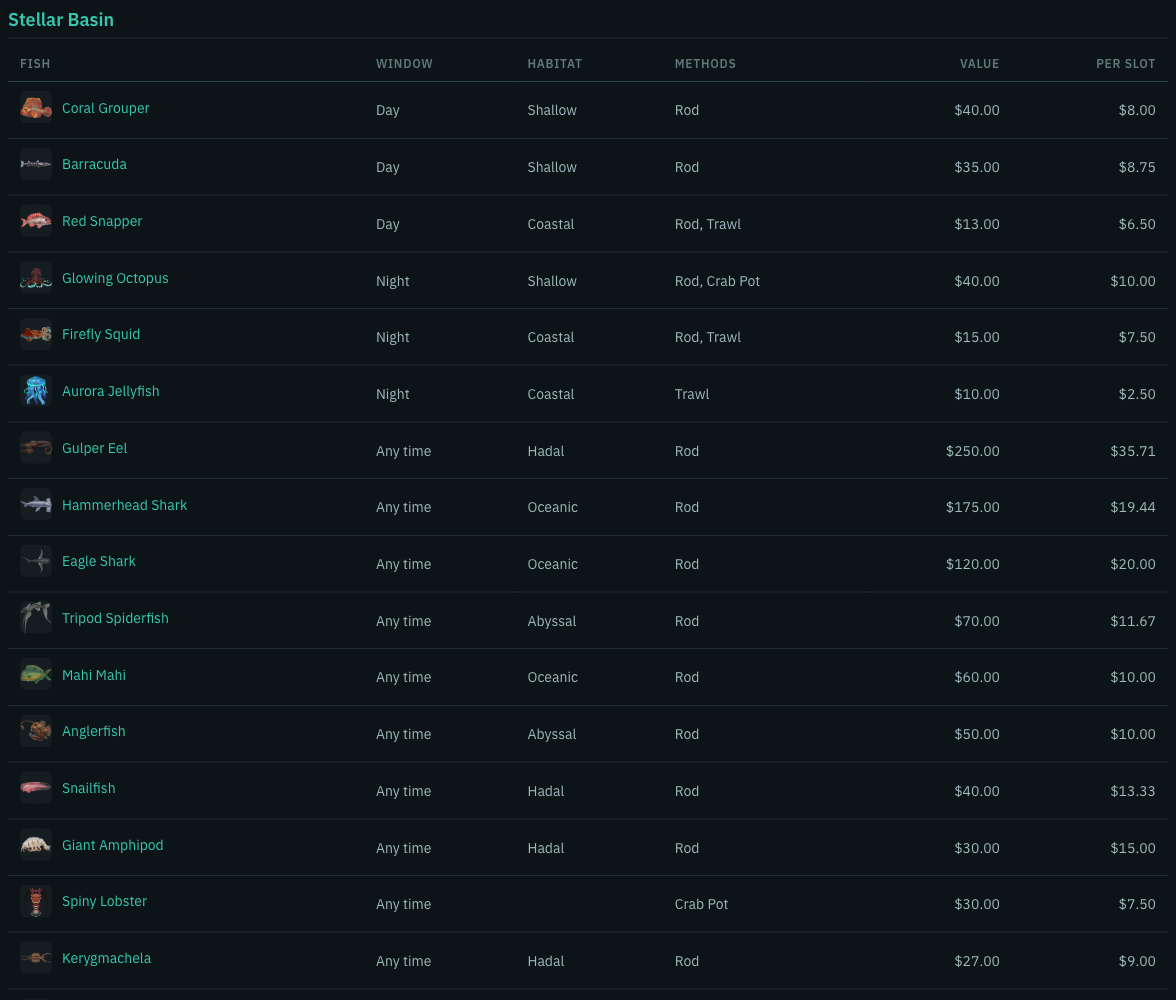 Almanac table for Stellar Basin with its day, night and any-time fish ordered by value