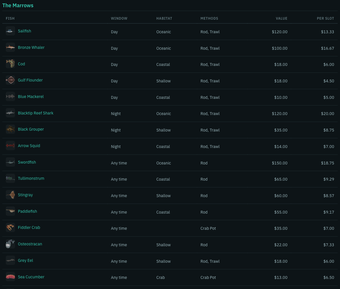 Almanac table for The Marrows with its day, night and any-time fish ordered by value